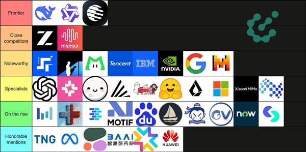 AI大佬锐评开源大模型：DS/Qwen/Kimi并列第一 硅谷巨头拉完了
