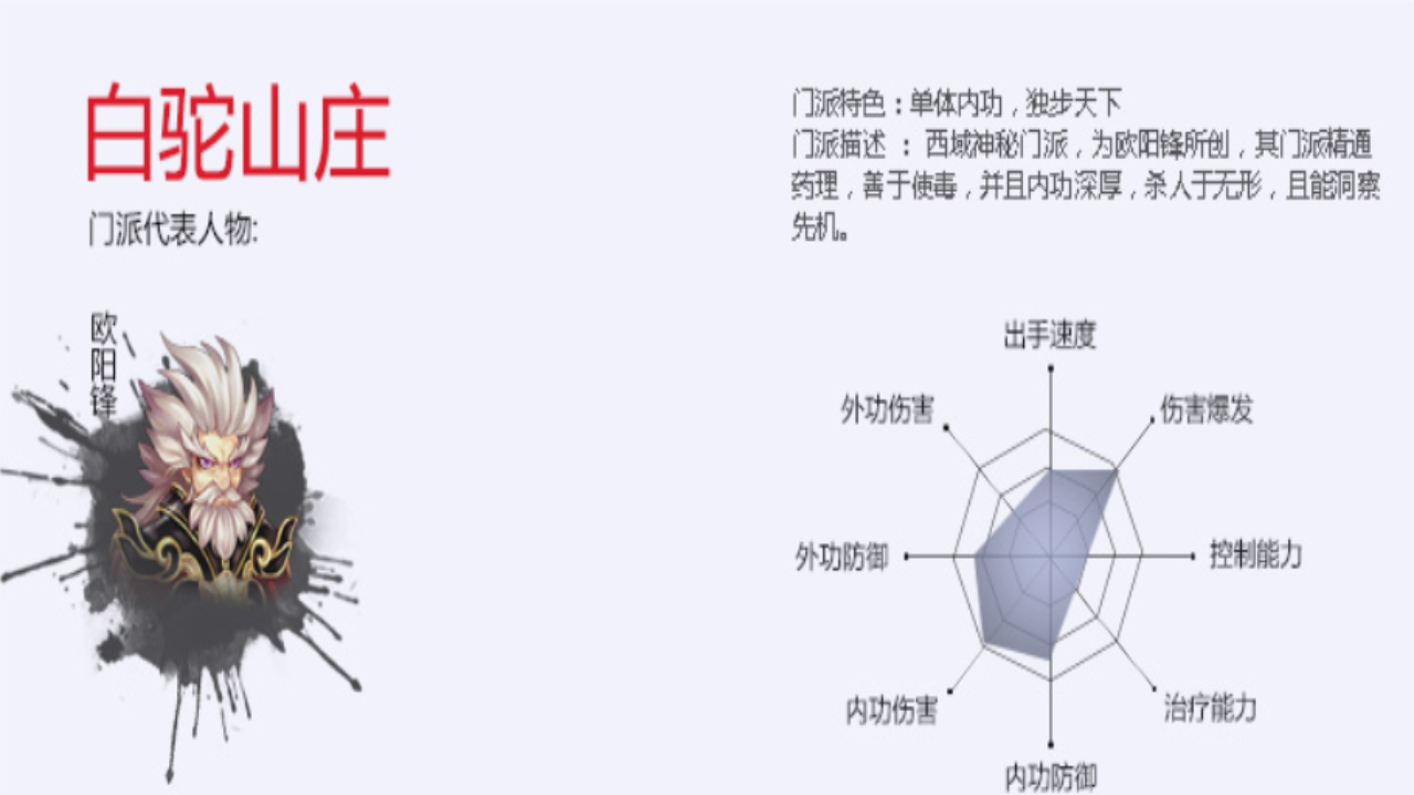 神雕侠侣- 神雕侠侣1.0.0最新版下载- 中华网软件