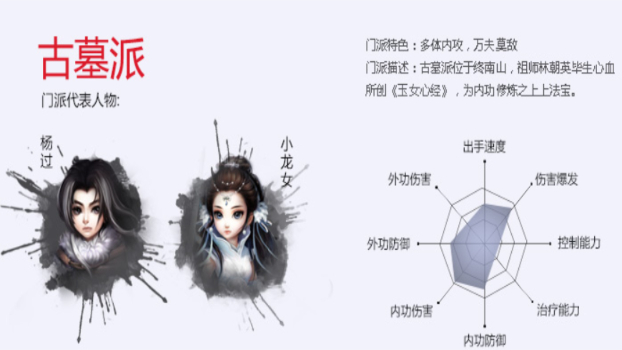 PCゲーム 神鵰侠侶 Windows 日本語版 PCゲーム 神鵰侠侶 Windows 日本語版 PCゲーム 神鵰侠侶 Windows