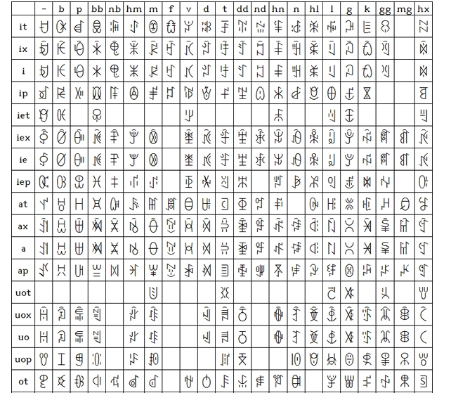 阿才彝文拼音输入法