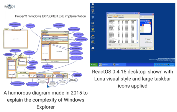开源版Windows系统ReactOS诞生30周年！未来开发重点公布 - 中华网软件