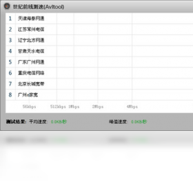 世纪前线测速（Avltool）